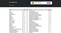 Desktop Screenshot of livecdlist.com